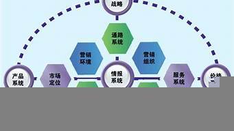 市場(chǎng)營(yíng)銷策劃服務(wù)全解析 從戰(zhàn)略到執(zhí)行的全方位賦能