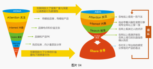 天拓6+1羅盤理論 掘金搜索引擎市場(chǎng)的市場(chǎng)營(yíng)銷策劃羊皮卷