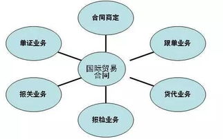 經(jīng)濟(jì)管理學(xué)院各專業(yè)介紹匯總 新生必看重磅出擊——市場(chǎng)營(yíng)銷策劃