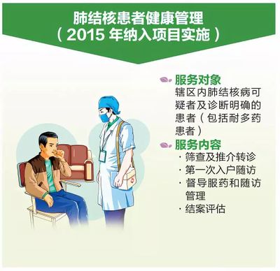 國家基本公共衛生服務 免費守護，健康你我