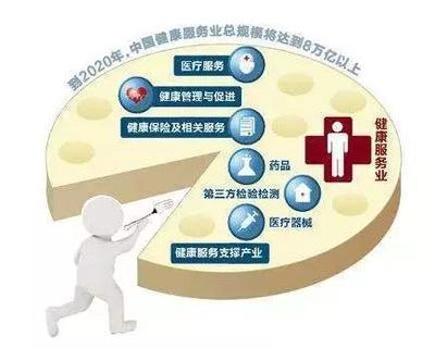 為何柳傳志、馬云、王健林等商業巨擘紛紛布局大健康產業？